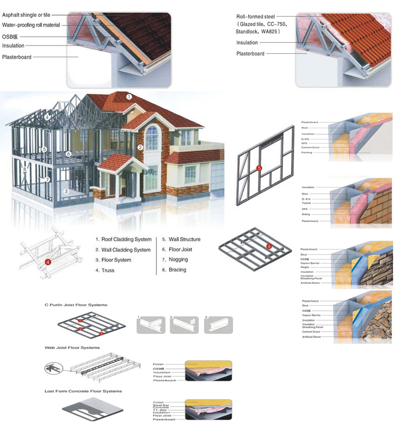 Дом определяемого пользователем цвета полуфабрикат стальной, роскошные панельные дома